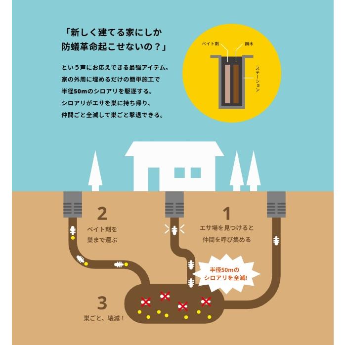 じゃあな！シロアリくん』ステーション(容器)に2本の木(餌木とベント剤