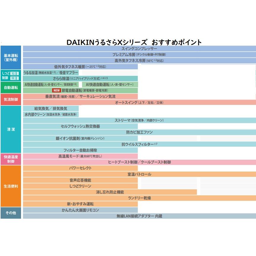 うるさらX 【S404ATRP-W うるさらX 14畳用】DAIKIN2024年モデル うるさらX 【S404ATRP-W うるさらX 14畳用】DAIKIN2024年モデル