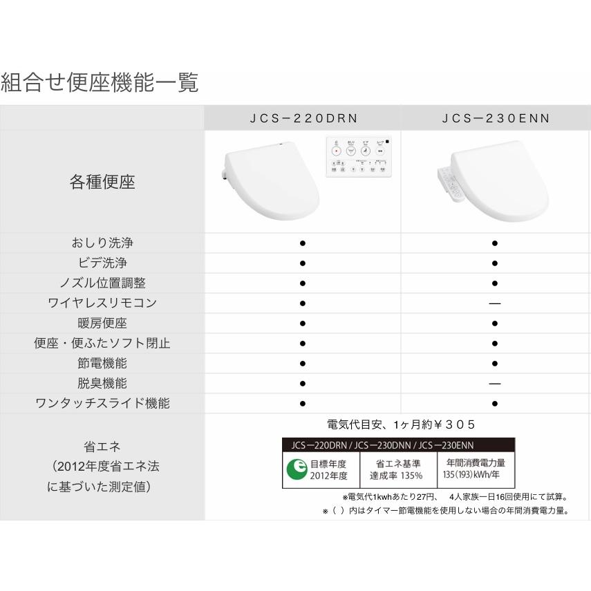 ジャニスBM便器 SC8024-SGB+SV2003-1EH 手洗付 排水芯200ミリ便器
