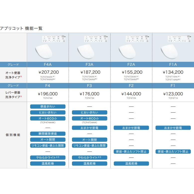 【TCF4714AK】TOTOウォシュレットアプリコットシリーズF1A(オート便器洗浄タイプ)　 ピュアレストEX,QR,MR,CES597系専用。会社、個人事業主様限定。