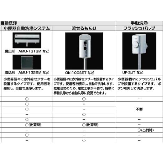 LIXIL U-A31MP/BW1 LIXIL/INAXセンサー一体形ストール小便器(床 LIXIL U-A31MP/BW1 LIXIL/INAXセンサー一体形ストール小便器(床