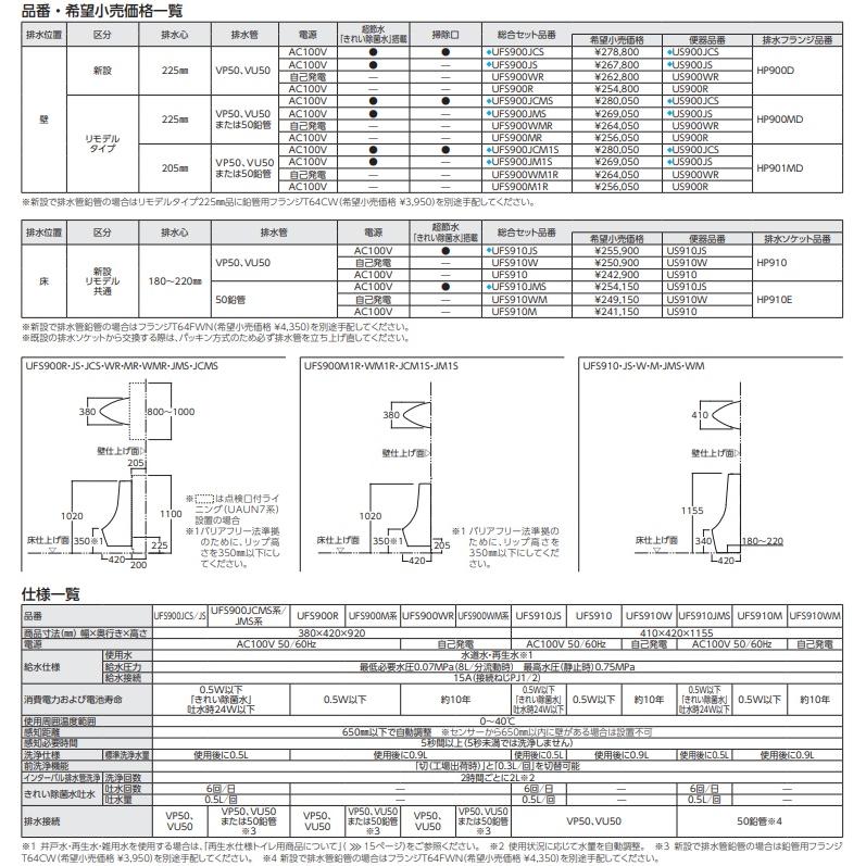 UFS910JS　TOTO自動洗浄小便器　会社、個人事業主様限定。メーカー直送便にてお届け致します。代引き不可。離島は、別途送料掛かります。_2