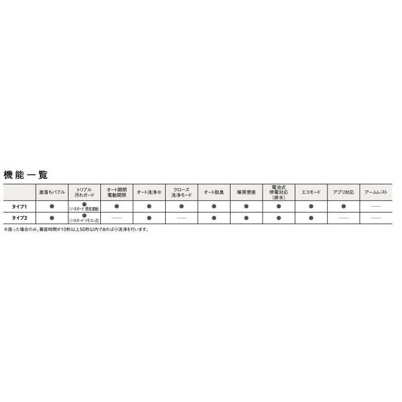 パナソニックアラウーノS160シリーズタイプ2 リフォームタイプ パナソニックアラウーノS160シリーズタイプ2 リフォームタイプ