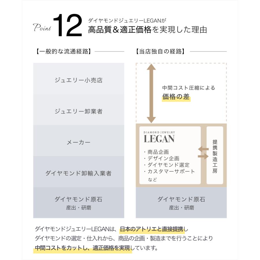 10金 ダイヤ 10K WG クロスデザイン 10号 鑑別書 ジュエリー 指輪 21072802y.jpg