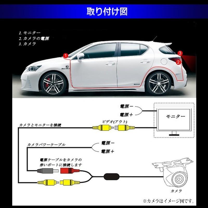 4.3インチ オンダッシュモニター ＆ 埋め込み型 バックカメラ セット