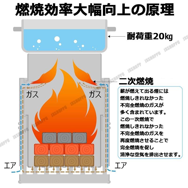 ネイチャーストーブ キャンプストーブ 二次燃焼 燃料不要 ウッドストーブ 五徳コンロ アウトドア キャンプ 焚火 薪ストーブ コンパクト 軽量 携帯用 Jx Neitya 4st Jxshoppu 通販 Yahoo ショッピング