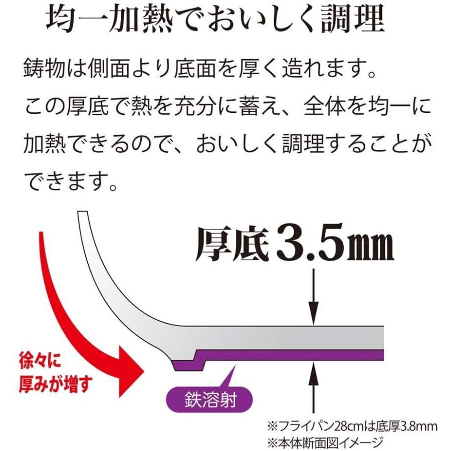 倉 ウルシヤマ金属工業 フライパン ブラック 28cm モデルノ Ih 153 Dprd Jatimprov Go Id