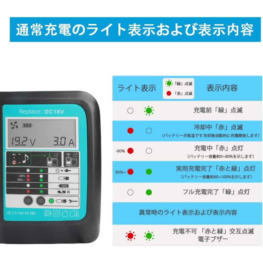 マキタ 18V バッテリー Waitley 充電器セット 互換 BL1860B 6.0 マキタ 18V バッテリー Waitley 充電器セット 互換 BL1860B 6.0