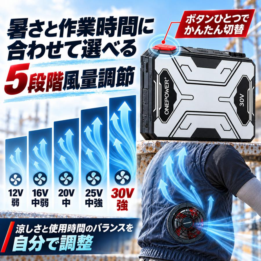 空調作業服 ファンバッテリーセット 30V 20000mAh 9cm径対応 5段階風量