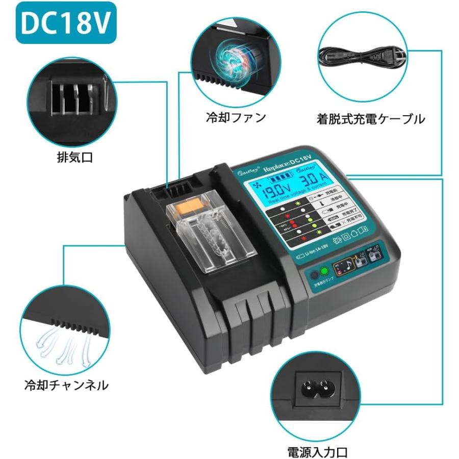 Makita DC18RC ファン ACアダプター付き Waitley マキタ 18V 充電器 互換 ファン付き 液晶パネル付き