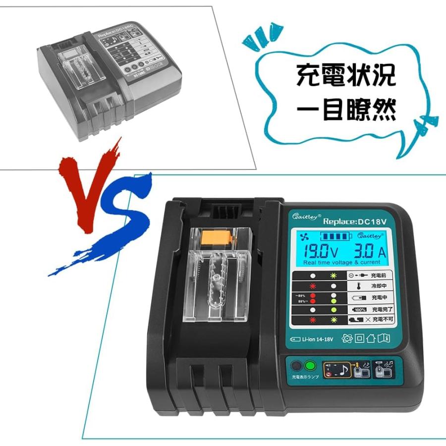 Waitley マキタ 18V 充電器 互換 ファン付き 液晶パネル付き DC18RC