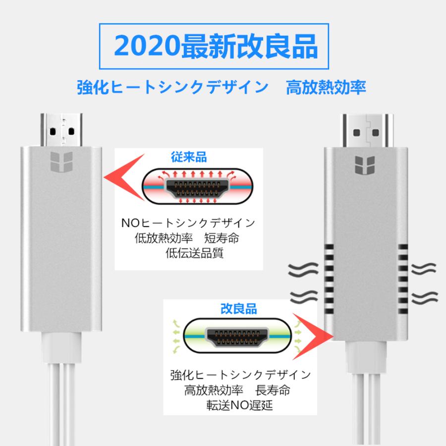 iphone to hdmi Lightning HDMI 変換ケーブル 接続 アダプタ iPhone 