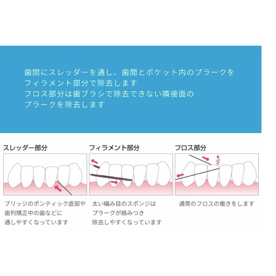 デンタルフロス プロキシソフト レギュラータイプ100本入 フロス3in1 3個 歯磨き 美白 口臭ケア むし歯 予防｜jyoho｜02