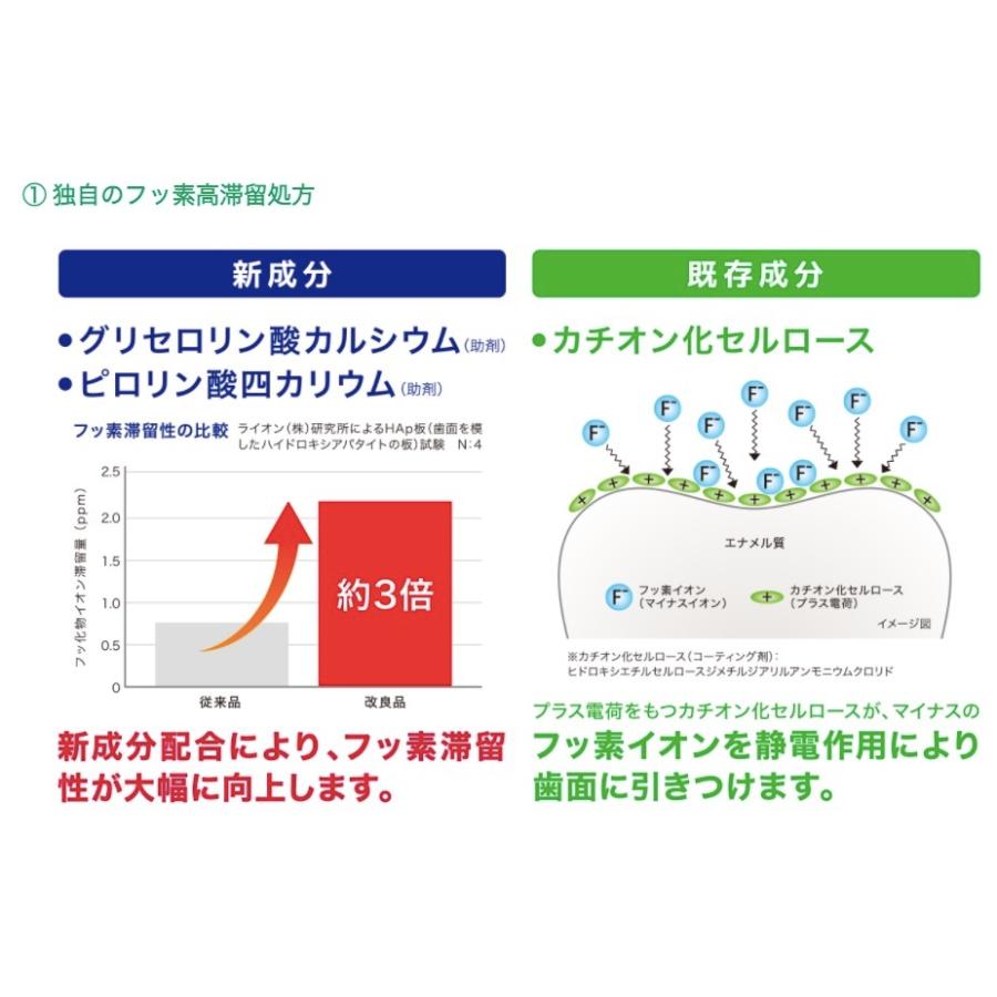 ライオン デントチェックアップスタンダード 135g  10本セット(DENT.Check-Upstandard)　マイルドシトラスミント｜jyoho｜02