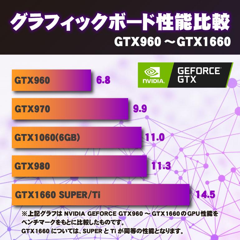 あすつく セット おまかせ ゲーミングPC Windows10 Core i5 4世代〜 メモリ16GB SSD240GB GTX960~980 HDD1TB モニター マウス・キーボード・ヘッドセット｜jyohokaikan-ys｜07