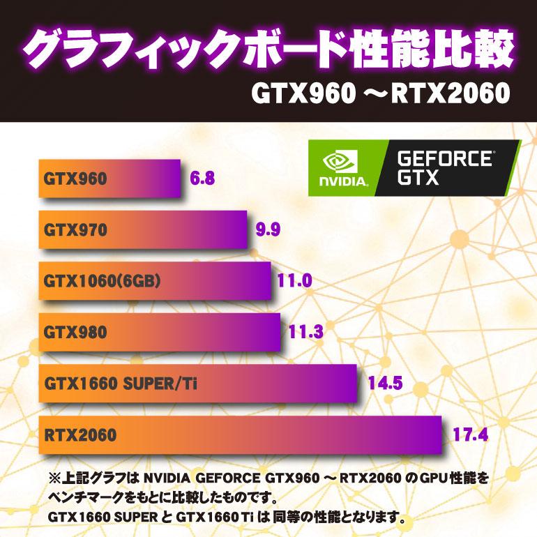 値下げ 新品ケース 光る 高コスパ ゲーミングPC あすつく 中古 ZALMAN Windows10 Core i7 4世代以上 メモリ16GB SSD500GB HDD1TB RTX2060 90日保証｜jyohokaikan-ys｜14