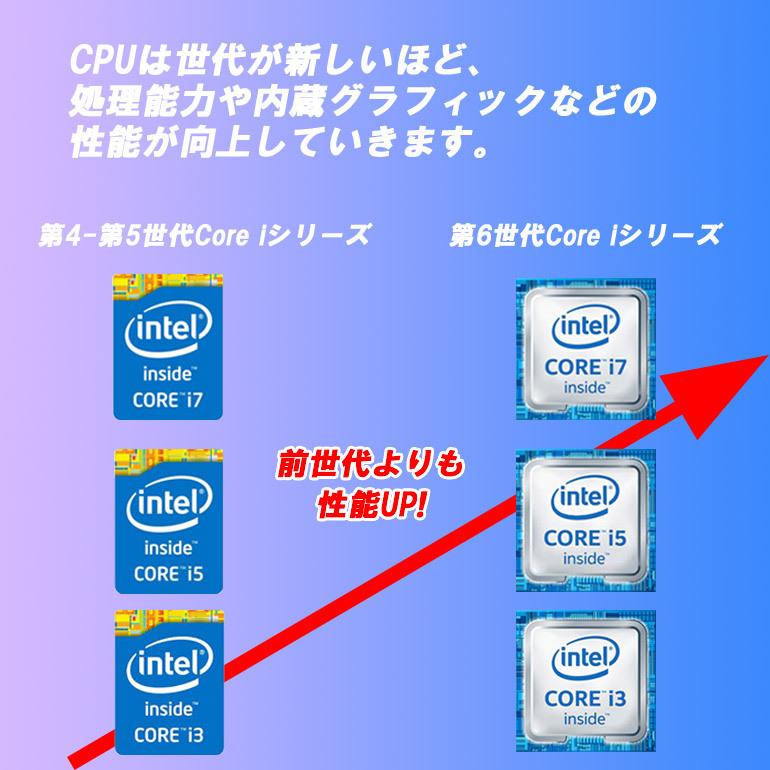 DELL ・Intel Core i5-6世代・8GBメモリ・1TB・WiFi camping.com