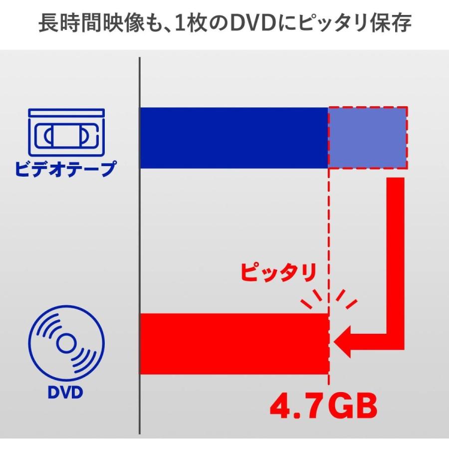 I-O DATA ビデオ/VHS 8mm DVD/ブルーレイ ダビング パソコン取り込み ビデオキャプチャー 「アナレコ」 GV-USB2/｜jyojis｜03