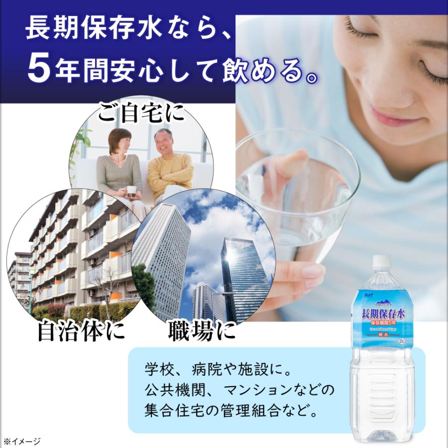 (ポイント2倍 最短当日出荷) 防災 水 保存水 5年 2リットル 6本 国産 長期保存水 2l 保存食 非常食 備蓄 セット に追加 天然水 サーフビバレッジ 非常用 飲料｜jyonetsubatake｜06