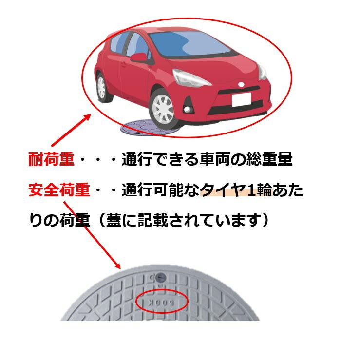 浄化槽 蓋 マンホール 【西原ネオ製】600φ 直径650mm 安全荷重1000kg 耐荷重4000kg グレー 錆びない 浄化槽  蓋  樹脂製 ロック付 グレー 灰色｜jyoukaso｜05