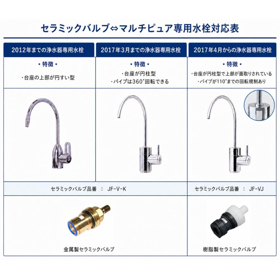 セラミックバルブ : 浄水器ドットコム ヤフー店 - 通販 - Yahoo