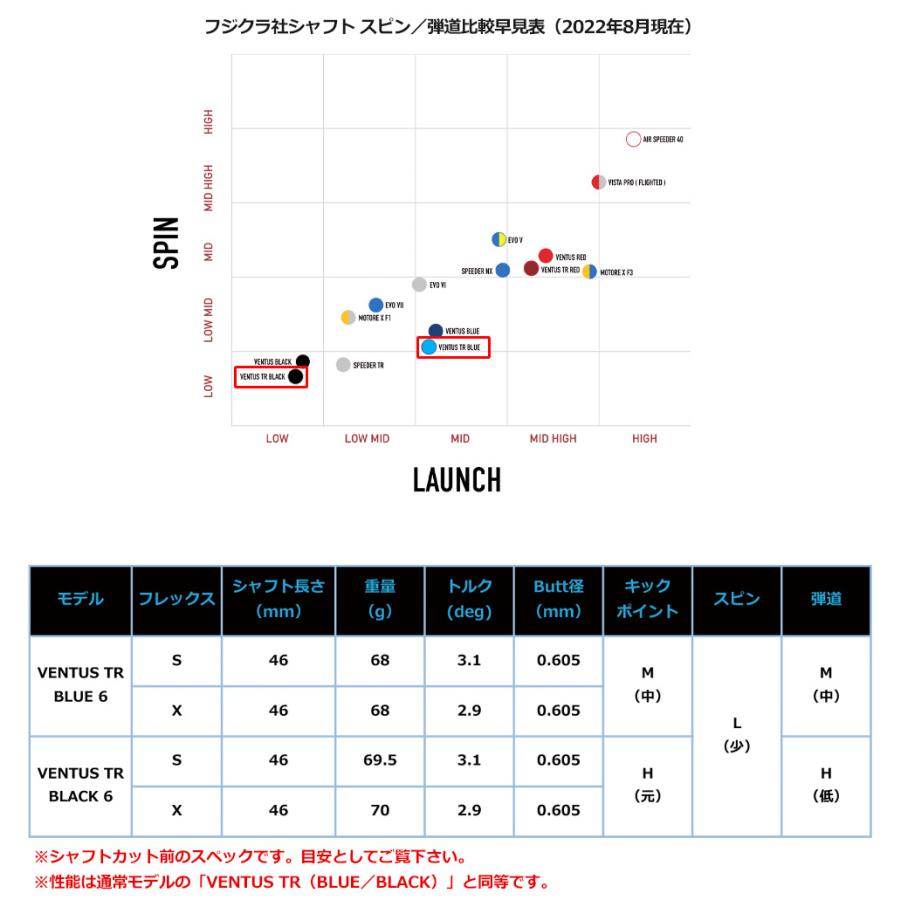 TaylorMade テーラーメイド スリーブ付きシャフト USAフジクラ TaylorMade テーラーメイド スリーブ付きシャフト USAフジクラ