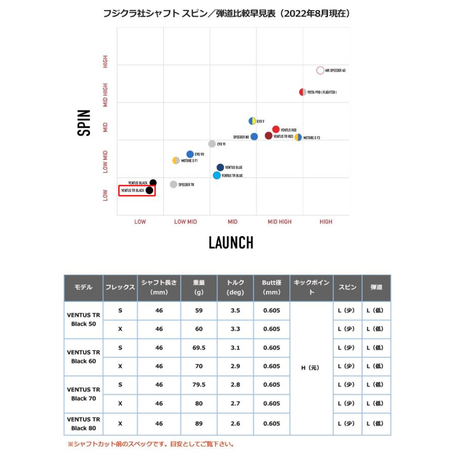 キャロウェイ スリーブ付きシャフト USAフジクラ VENTUS TR BLACK [VELOCORE搭載] (ROGUE ST／2021EPIC／ MAVRIK／EPIC FLASH／ROGUE／BIG BERTHA) :200602300161:JYPERS(ジーパーズ) - 通販 -  Yahoo!ショッピング