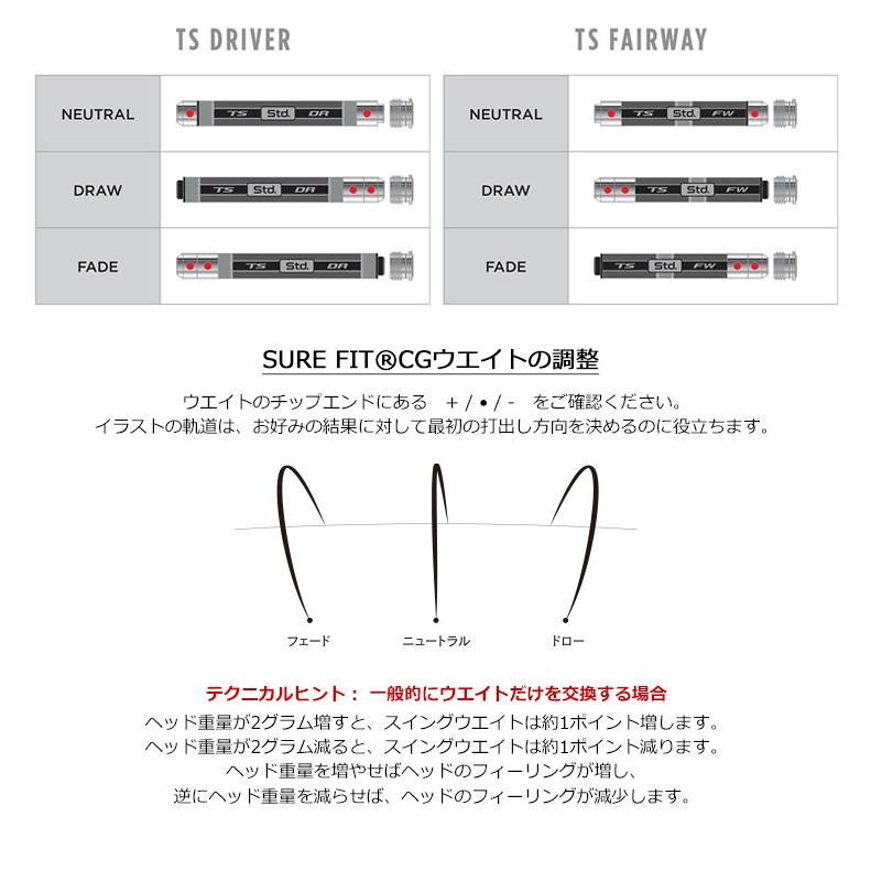 T-Series タイトリスト TS3用 SureFit CG ウェイト 日本正規品