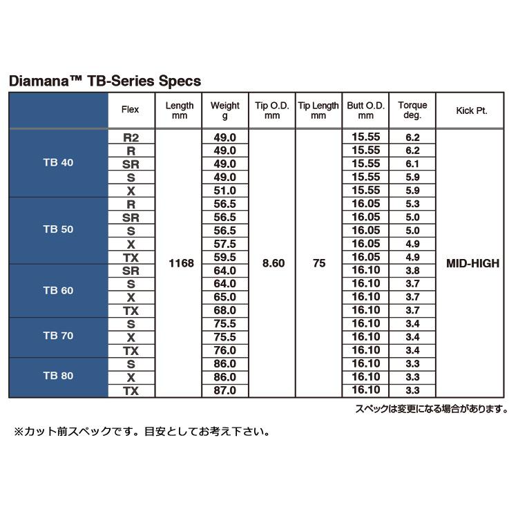 三菱ケミカル Diamana TB ウッド用カーボンシャフト単品 2020 日本正規品 ディアマナ ティービー｜jypers｜03