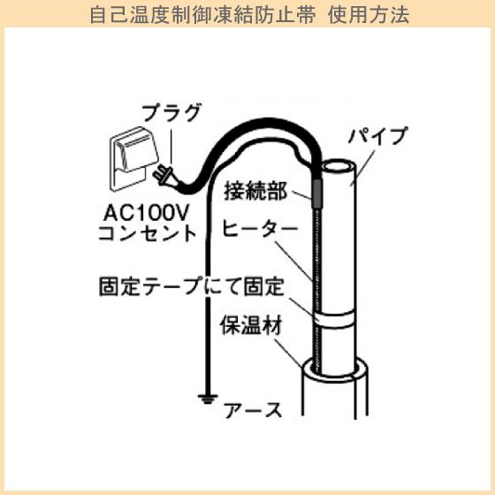 自己温度制御凍結防止帯（塩ビ管用）　４ｍ　698-01-04　カクダイ