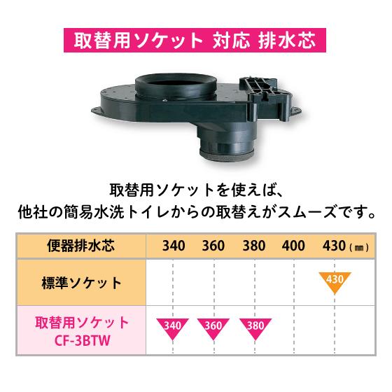 LIXIL 簡易水洗便器 簡易水洗トイレ 取替用ソケット CF-3BTW LIXIL 簡易水洗便器 簡易水洗トイレ 取替用ソケット CF-3BTW