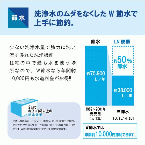 LIXIL 便器 LN便器(手洗なし) 床上排水(壁排水) シャワートイレ LIXIL 便器 LN便器(手洗なし) 床上排水(壁排水) シャワートイレ