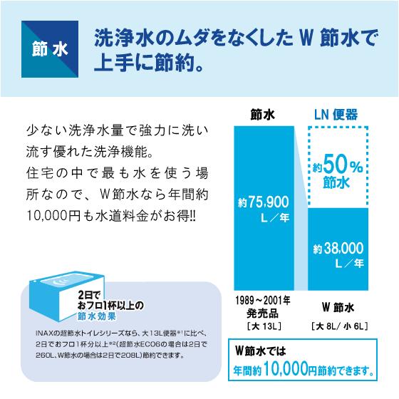 便器 LN便器(手洗付) シャワートイレセット C-180S,DT-4840,CW-D11 リクシル イナックス LIXIL INAX｜jyu-setsu｜07