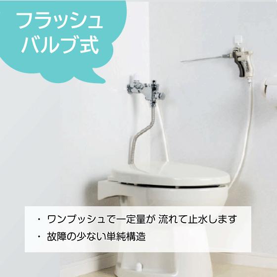 LIXIL 簡易水洗便器 バランス式開閉弁タイプ F8 フラッシュ LIXIL 簡易水洗便器 バランス式開閉弁タイプ F8 フラッシュ
