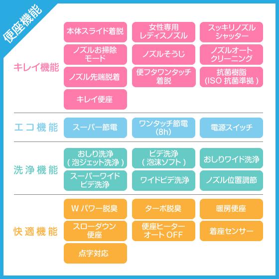 LIXIL 簡易水洗便器 簡易水洗トイレ クリーンフラッシュ LIXIL 簡易水洗便器 簡易水洗トイレ クリーンフラッシュ