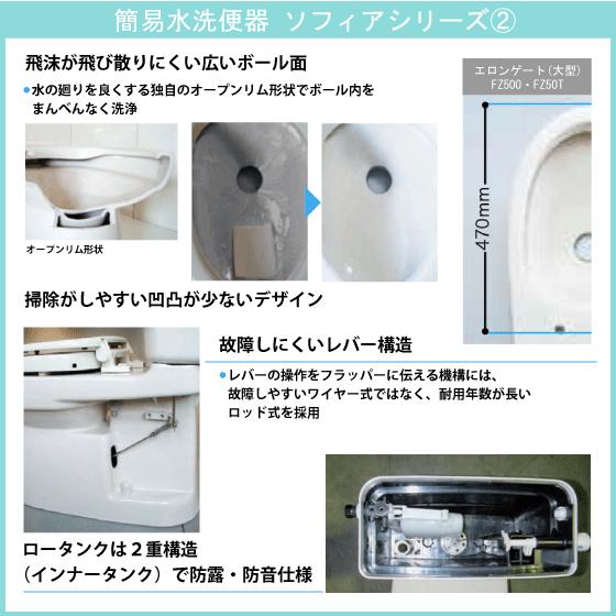 簡易水洗便器 簡易水洗トイレ クリーンフラッシュ「ソフィアシリーズ