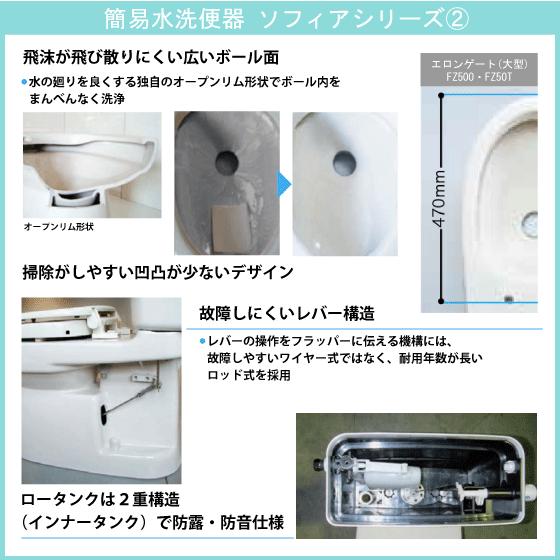LIXIL 簡易水洗便器 簡易水洗トイレ クリーンフラッシュ LIXIL 簡易水洗便器 簡易水洗トイレ クリーンフラッシュ