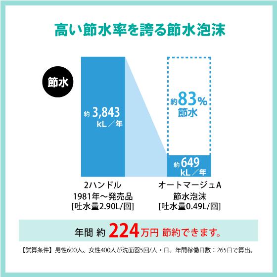 LIXIL そで付小形洗面器 水石けん入付 自動水栓セット(発電 LIXIL そで付小形洗面器 水石けん入付 自動水栓セット(発電