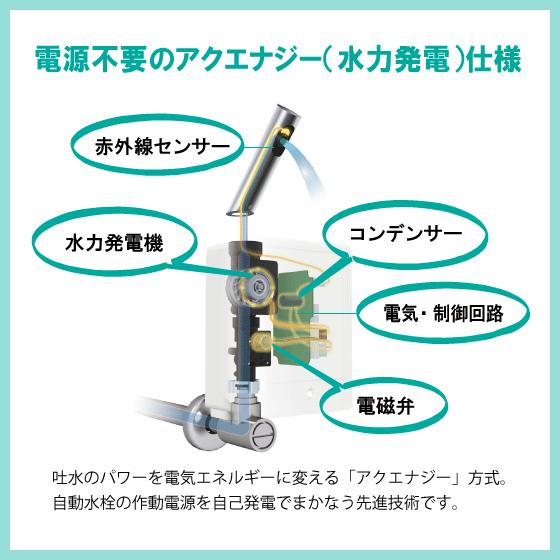 LIXIL（リクシル） 手洗器 自動水栓セット(発電タイプ) L-15AG,AM-300C