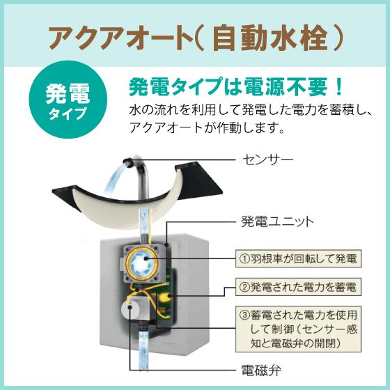 平付壁掛洗面器(壁給水・床排水) アクアオート 自動水栓(発電タイプ