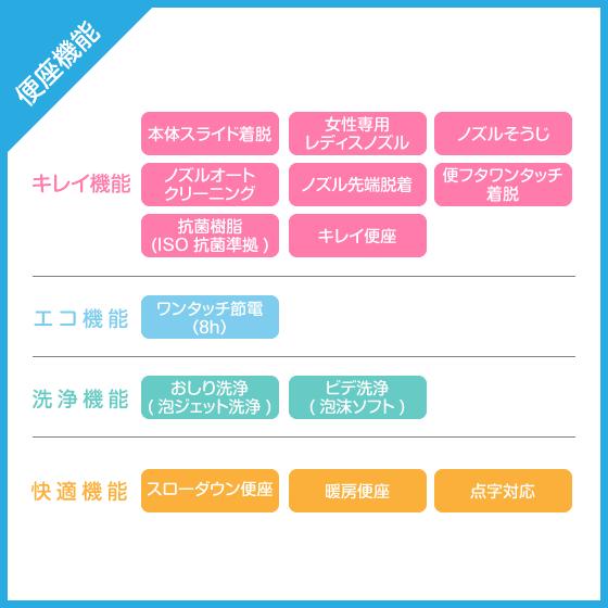 LIXIL 便器 LC便器(手洗付) 樹脂製タンク シャワートイレセット LIXIL 便器 LC便器(手洗付) 樹脂製タンク シャワートイレセット