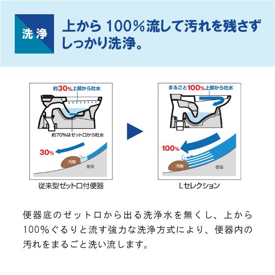 LIXIL（リクシル） 便器 LC便器(手洗付) 床上排水(壁排水) 普通便座 