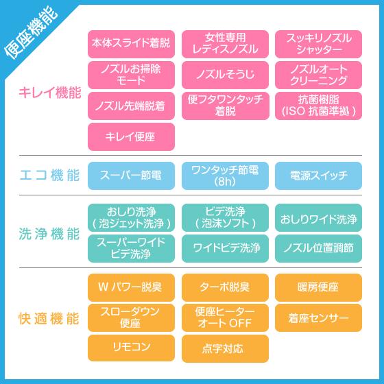 便器 LC便器(手洗付) 床上排水(壁排水) シャワートイレセット(壁リモコンタイプ) C-180P,DT-4890,CW-KA31 リクシル イナックス LIXIL INAX｜jyu-setsu｜07