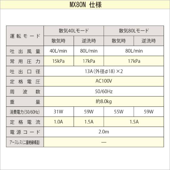 浄化槽ブロワ(MTB48,MT80,MX80後継品) MX80N  フジクリーン ブロア エアポンプ｜jyu-setsu｜03