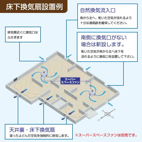 床下換気扇 TF-350 高須産業 タカス TF-350S増設用 : tf-350 : 住設