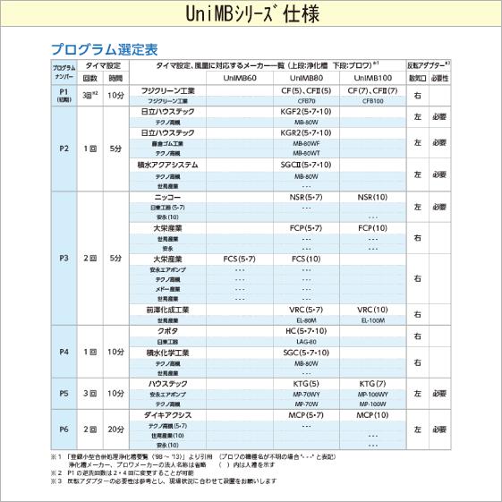 浄化槽 ブロワ(CFB100,MP-100W,EL-100M,MP-100WY,EP-100H2T-L 浄化槽 ブロワ(CFB100,MP-100W,EL-100M,MP-100WY,EP-100H2T-L