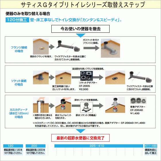 LIXIL 便器 サティスGタイプ リトイレ ECO5 GR5グレード YBC LIXIL 便器 サティスGタイプ リトイレ ECO5 GR5グレード YBC