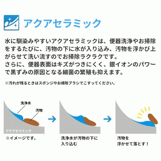 LIXIL（リクシル） 大型壁掛ストール小便器(壁排水・アクアセラミック