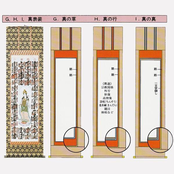 三十三所参り本佛表装　中金｜jyukodo｜02