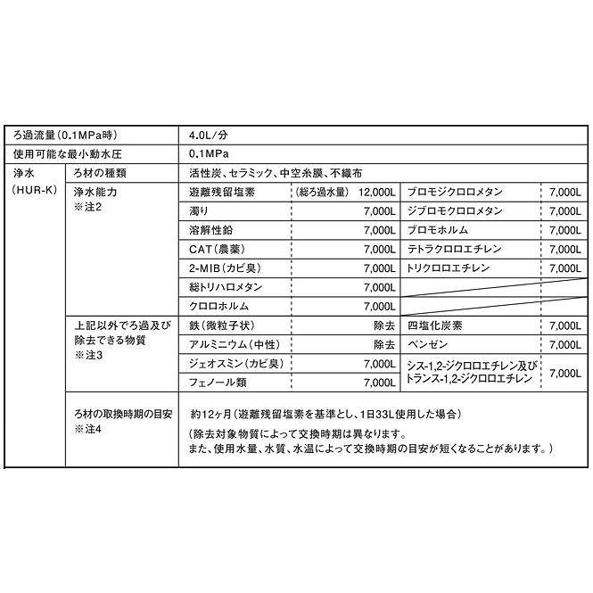 OSG オーエスジー HumanWater ヒューマンウォーター 電解水素水生成器 浄水 据置型 HU-150｜jyusetsu-honpo｜03